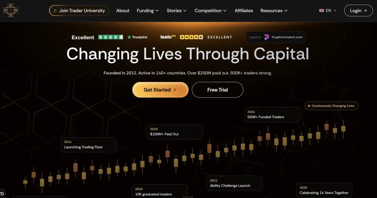 Audacity Capital official website screenshot