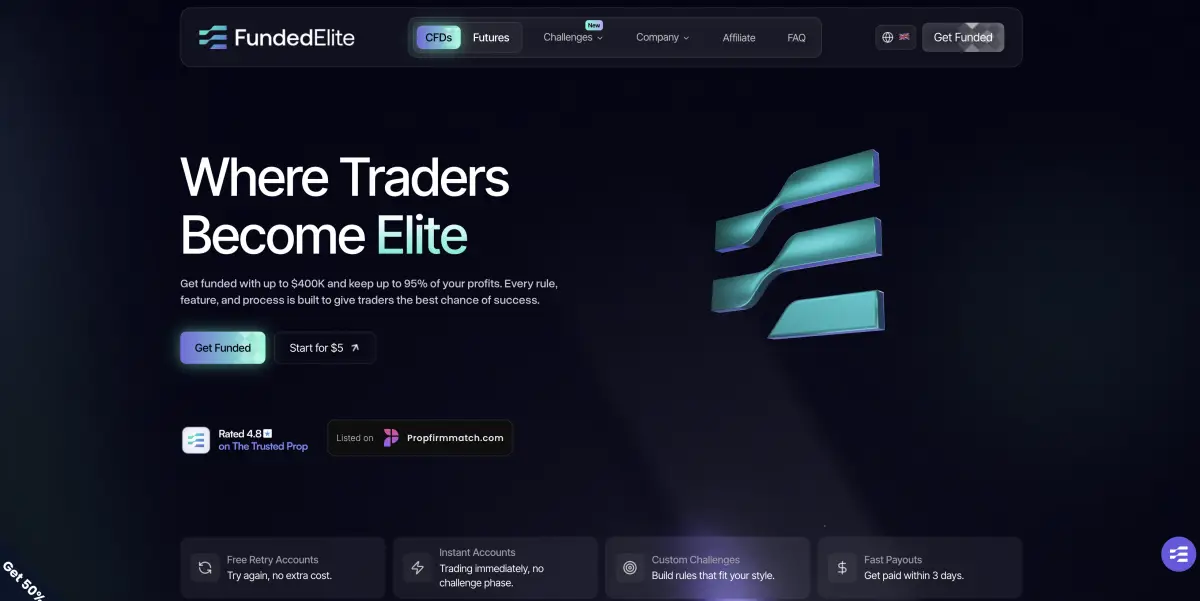FundedElite official website screenshot