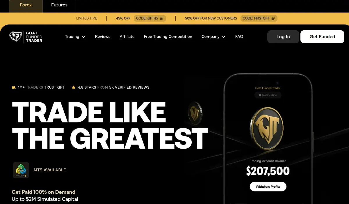 Goat Funded Trader official website screenshot