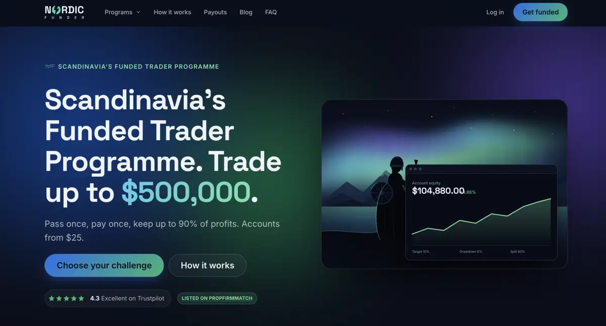 Nordic Funder official website screenshot